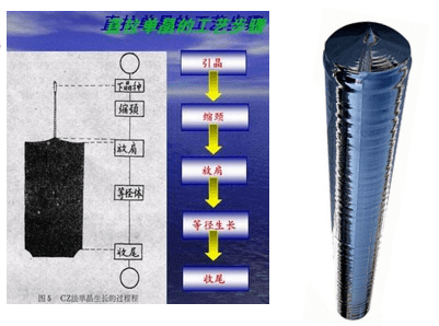 單晶硅棒介紹