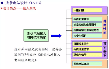 光伏電站設(shè)計(jì)流程