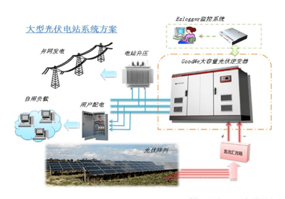 光伏電站設(shè)計與驗收