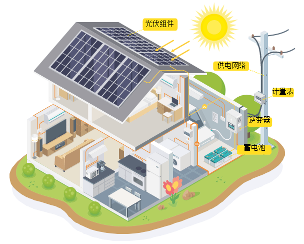 光伏系統(tǒng)和設(shè)備測(cè)試