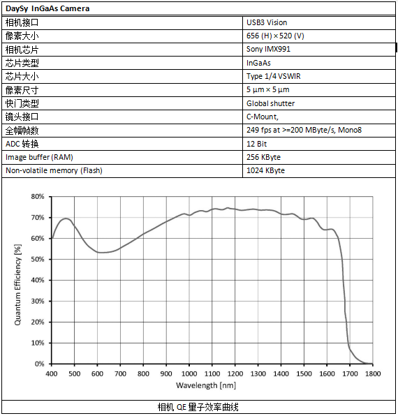 PLPix系統(tǒng)組成-相機